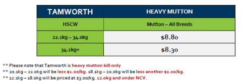 Tamworth Mutton Grid 28 ( 06 July 26), Tamworth NSW - Agora Livestock listing ER6I57N