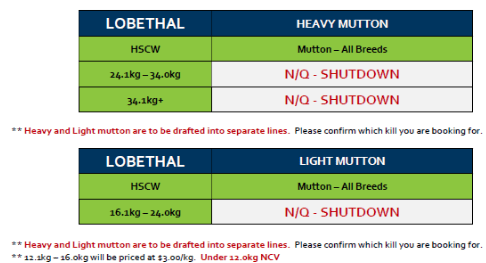 Lobethal Light & Heavy Mutton Grid 28 ( 06 July 26) N/Q SHUTDOWN, Lobethal SA - Agora Livestock listing QVPIL31