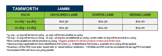 Tamworth Lamb Grid 28 ( 06 July 26), Tamworth NSW - Agora Livestock listing R2PC75V