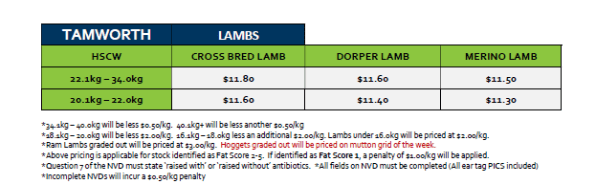 Tamworth Lamb Grid 28A ( 10 July 26), Tamworth NSW - Agora Livestock listing R2PC75V