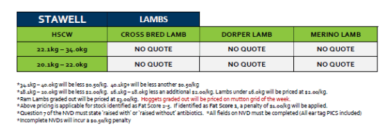 Stawell Lamb Grid 28A (10 July 26) - NO QOUTE, Stawell VIC - Agora Livestock listing 01KA0DE