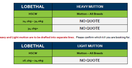 Lobethal Light & Heavy Mutton Grid 31A ( 29 July 26), Lobethal SA - Agora Livestock listing QVPIL31