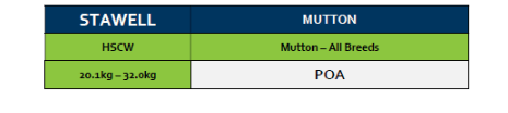 Stawell Mutton Grid 32 (4 August 26) - POA, Stawell VIC - Agora Livestock listing Y4LU56N