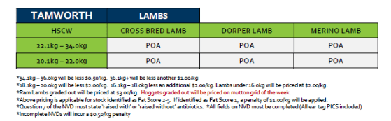Tamworth Lamb Grid 32 (4  Aug 26) POA, Tamworth NSW - Agora Livestock listing R2PC75V