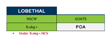 Lobethal Goats Grid 34 ( 17 August  26) POA, Lobethal SA - Agora Livestock listing QVPIL71