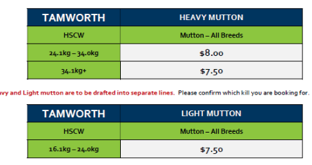 Tamworth Light & Heavy Mutton Grid 34 ( 17 August 26), Tamworth NSW - Agora Livestock listing ER6I57N