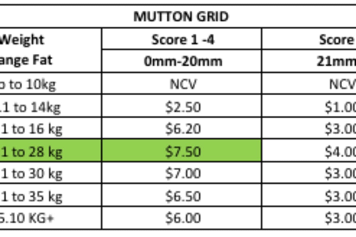 Hillside Meat Processors Mutton Grid, Narrogin WA - Agora Livestock listing NDPI2OX