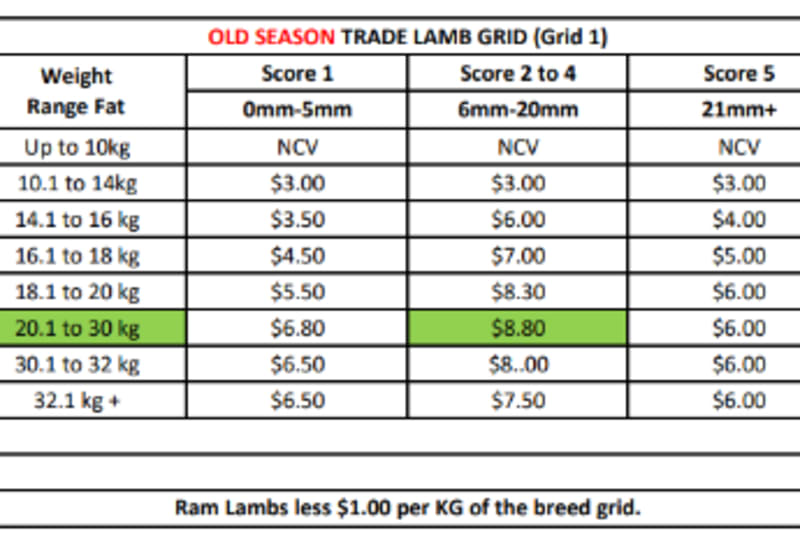 Hillside Meat Processors "OLD SEASON" Trade lamb Grid ( 5/10/26), Narrogin WA - Agora Livestock listing GDMILZP