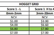 Hillside Hogget grid (28/06/26), Narrogin WA - Agora Livestock listing Y4LU5NG