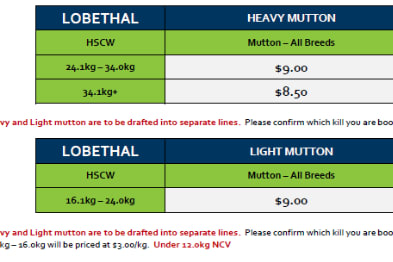 Lobethal Light & Heavy Mutton Grid 30 ( 20 July 26), Lobethal SA - Agora Livestock listing QVPIL31