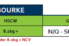 Bourke Goat Grid 31  (28 July 26) N/Q SHUTDOWN, Bourke NSW - Agora Livestock listing ER6I5KN