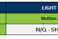 Bourke Light Mutton Grid 31 ( 28 July ) N/Q SHUTDOWN, Bourke NSW - Agora Livestock listing MKPIL4D