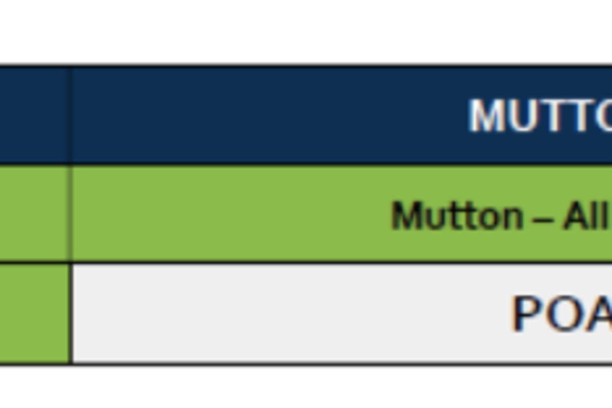 Mutton Grid 36 (1 Sep 26), Stawell VIC - Agora Livestock listing PZPI0GL