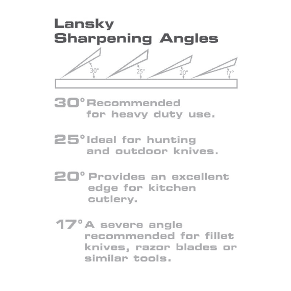 Lansky Knife Sharpener Kit Std 3 Stone System from Agrinet