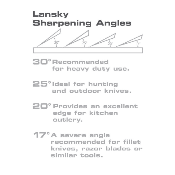 Lansky Standard 3-Stone Controlled-Angle Sharpening System