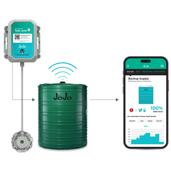 jojo iot tank level monitor picture 1