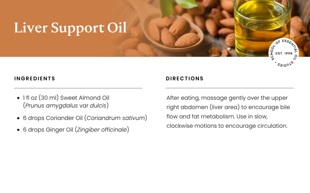 Essential Oils for Digestion — Natural Support for a Healthy Gut — article image 6