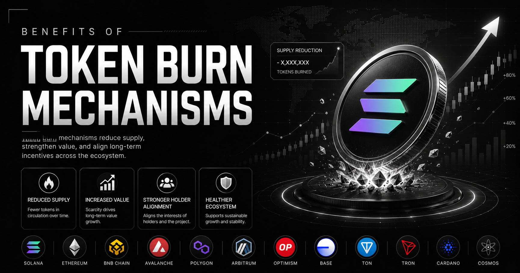 Token burn mechanisms in action