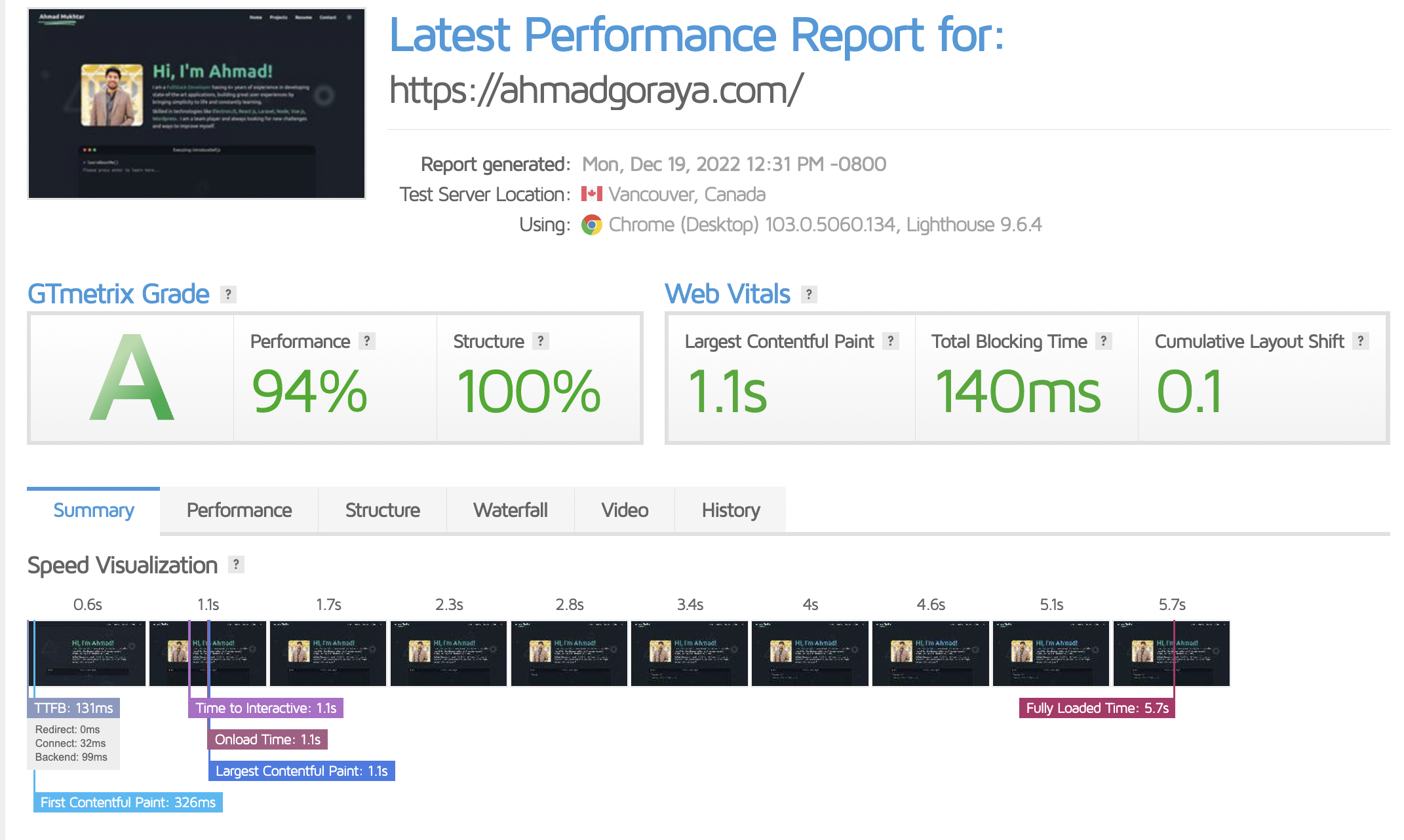 github - ahmed-o chakraportfolio: https: Images... GitHub - ahmedmukhtar1133/portfolio: Personal portfolio website build ...