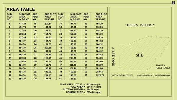 Featured image of Vardhman Park