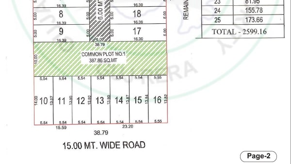 Featured image of Ram Vatika