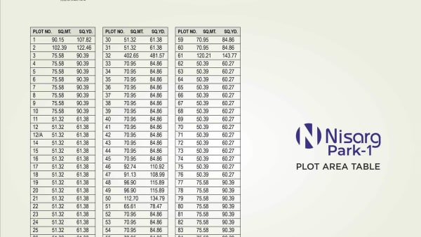 Featured image of Nisarg Park 1