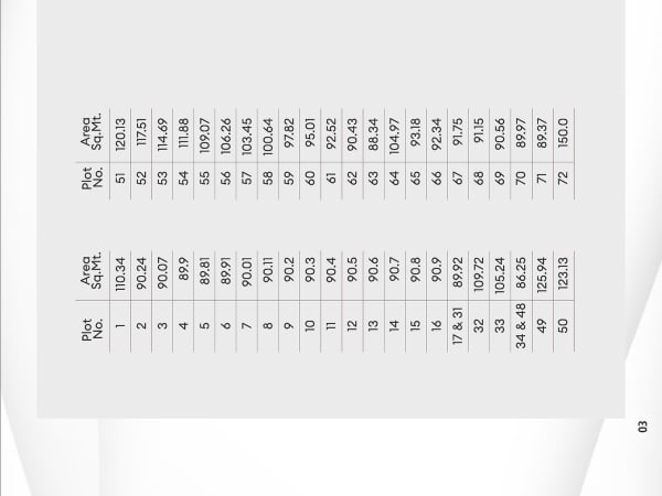 SHANTIKUNJ RESIDENCY 2 - Image 2 SHANTIKUNJ RESIDENCY 2 - Image 2 - Residential/Group Housing in Vadodara