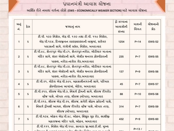 EWS 66 - Image 2 EWS 66 - Image 2 - Residential/Group Housing in Ahmedabad