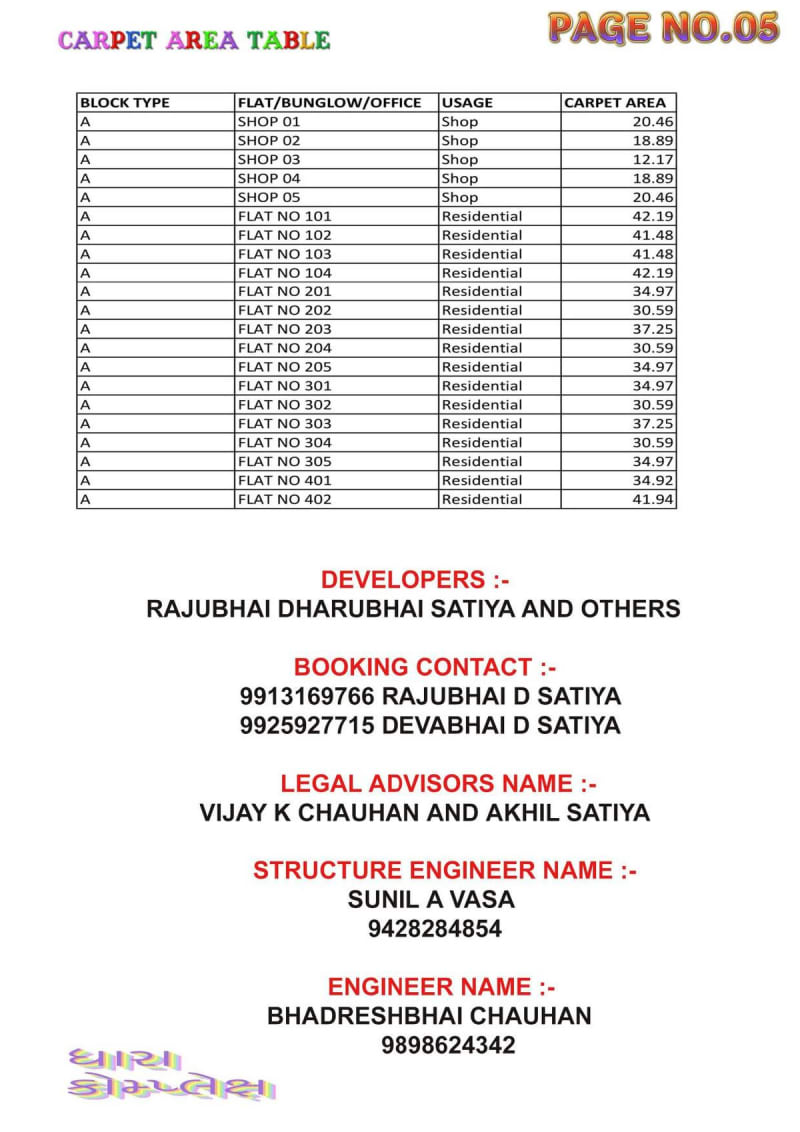 DHARA COMPLEX - Image 5 DHARA COMPLEX - Image 5 - Mixed Development in Bhavnagar