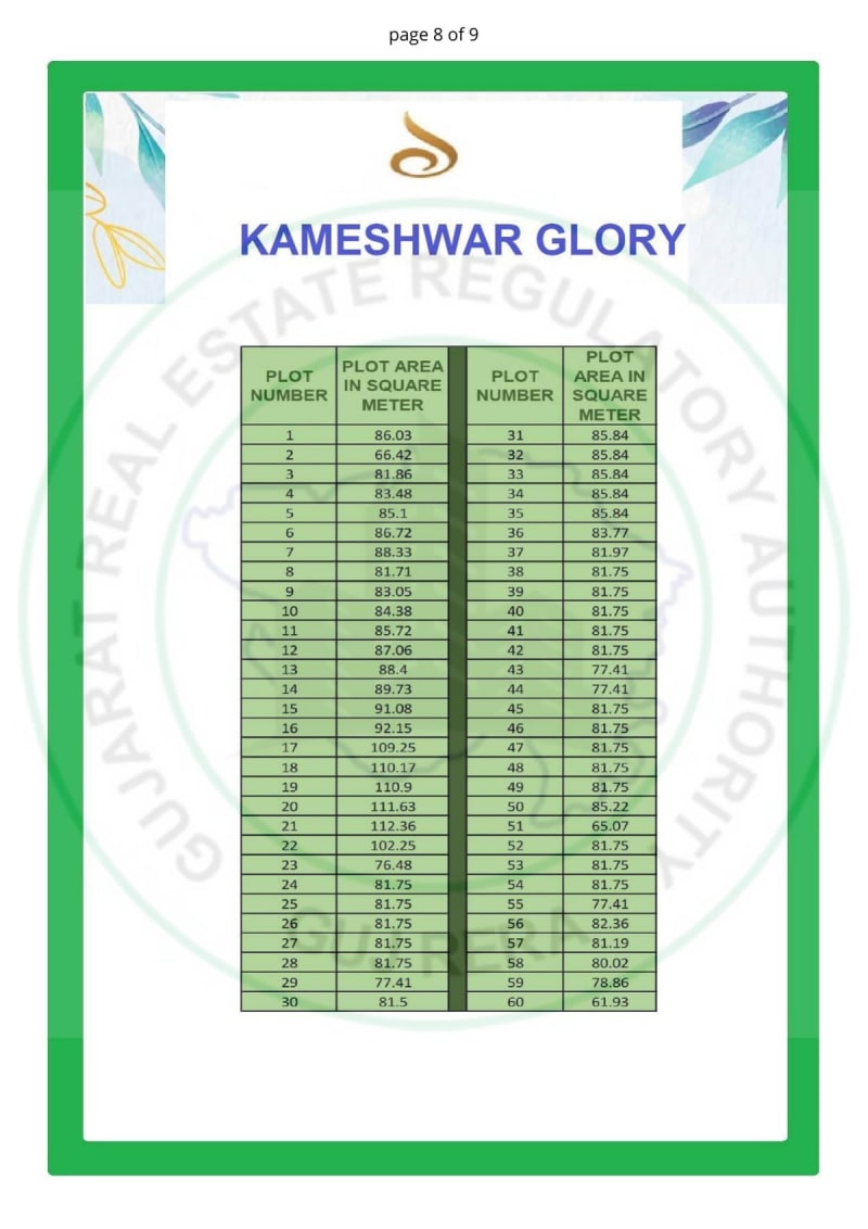 KAMESHWAR GLORY - Image 8 - Plotted Development in Surat