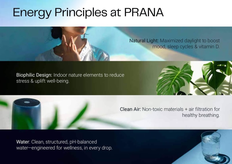 PRANA - Image 17 PRANA - Image 17 - Mixed Development in Gandhinagar