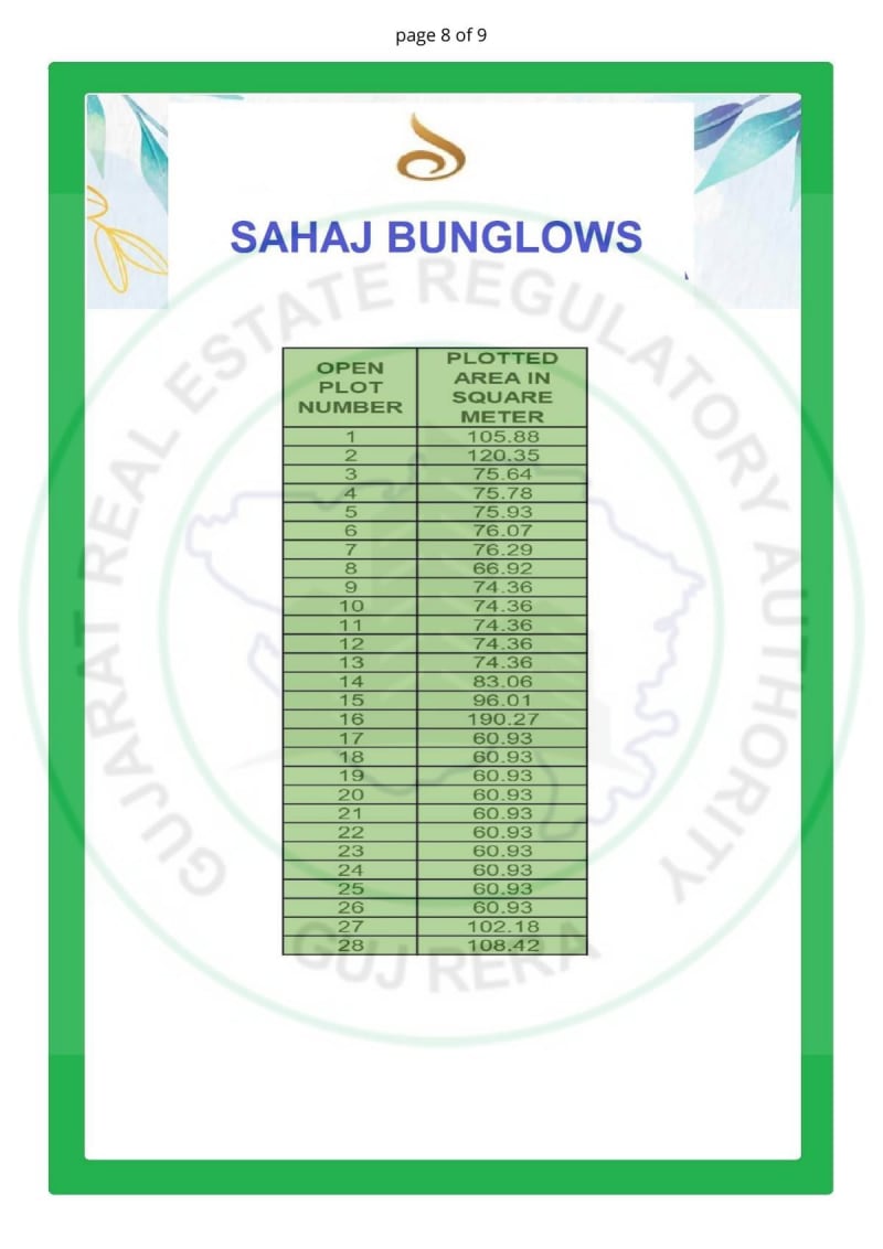 SAHAJ BUNGLOWS - Image 8 - Plotted Development in Surat