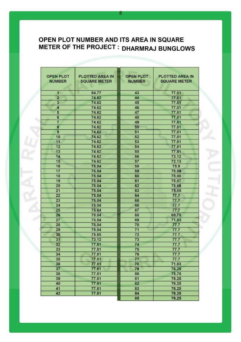 DHARMRAJ BUNGLOWS - Image 8 - Plotted Development in Surat