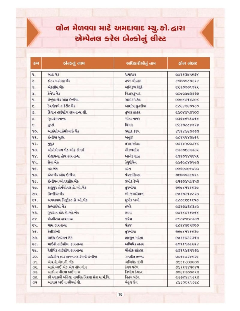 EWS 75 - Image 3 EWS 75 - Image 3 - Residential/Group Housing in Ahmedabad