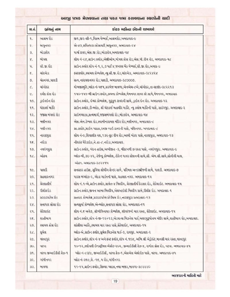 EWS 75 - Image 4 EWS 75 - Image 4 - Residential/Group Housing in Ahmedabad