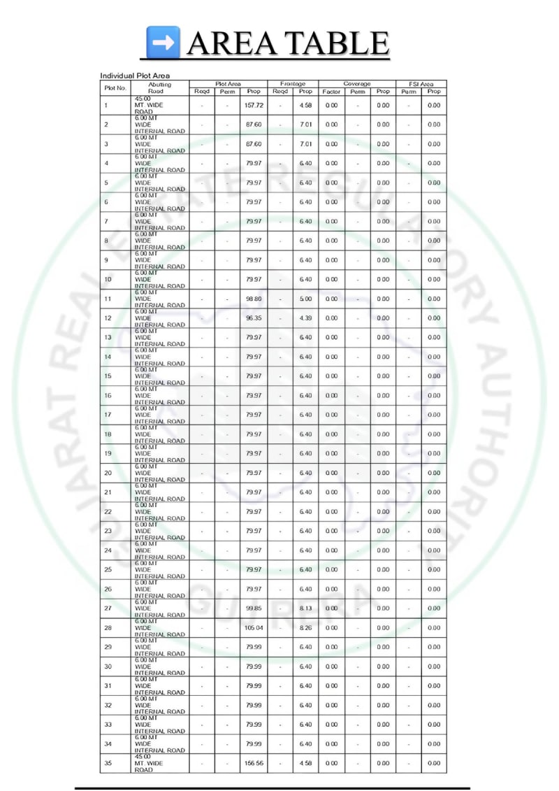 ORCHID HOMES  - Image 3 - Plotted Development in Surat