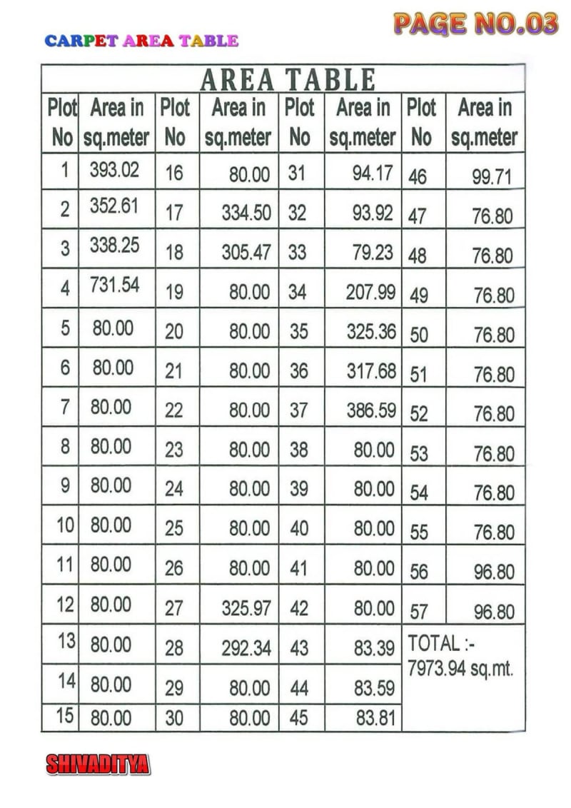 SHIVADITYA - Image 3 - Plotted Development in Bhavnagar