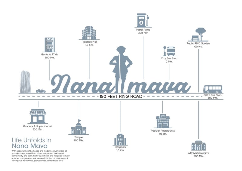 ANANTA ONE - Image 3 ANANTA ONE - Image 3 - Mixed Development in Rajkot