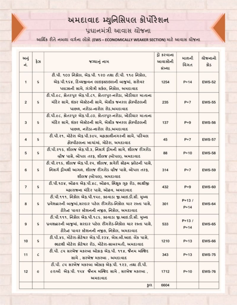 EWS 66 - Image 2 EWS 66 - Image 2 - Residential/Group Housing in Ahmedabad