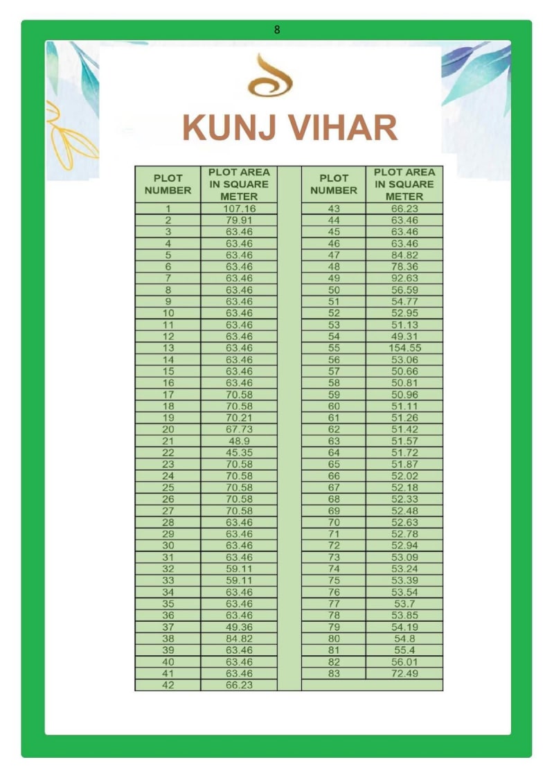 KUNJ VIHAR  - Image 8 - Plotted Development in Surat
