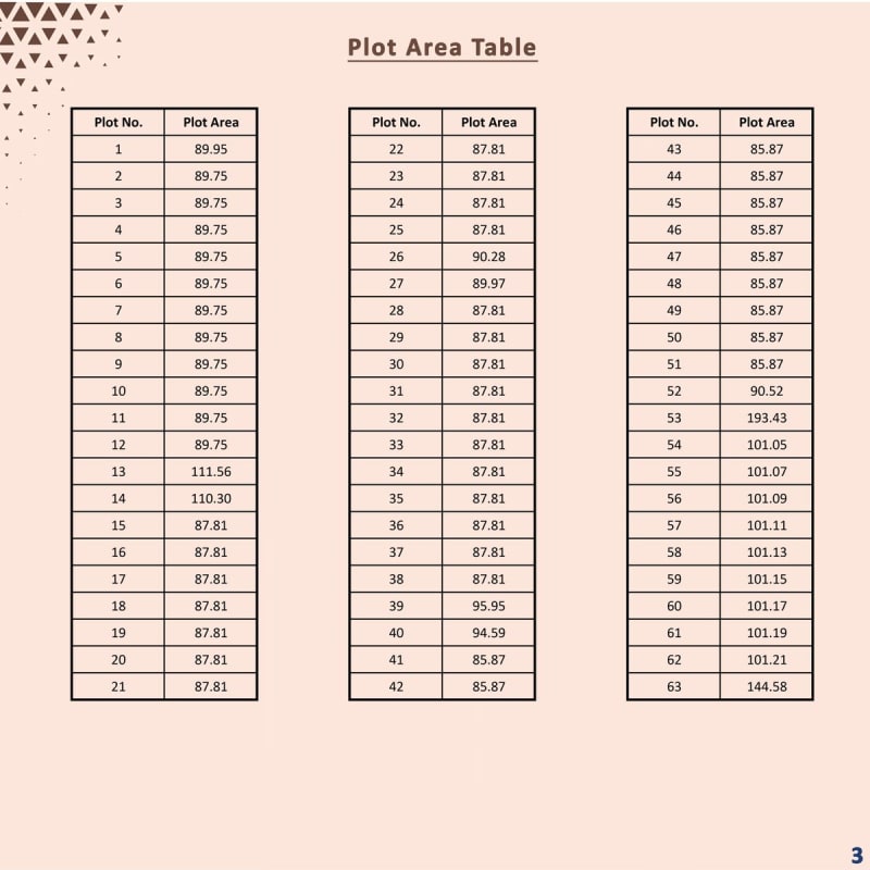 KARMA BHUMI - Image 3 - Plotted Development in Surat