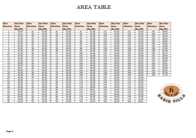 KABIR VILLA - Image 3 KABIR VILLA - Image 3 - Plotted Development in Surat