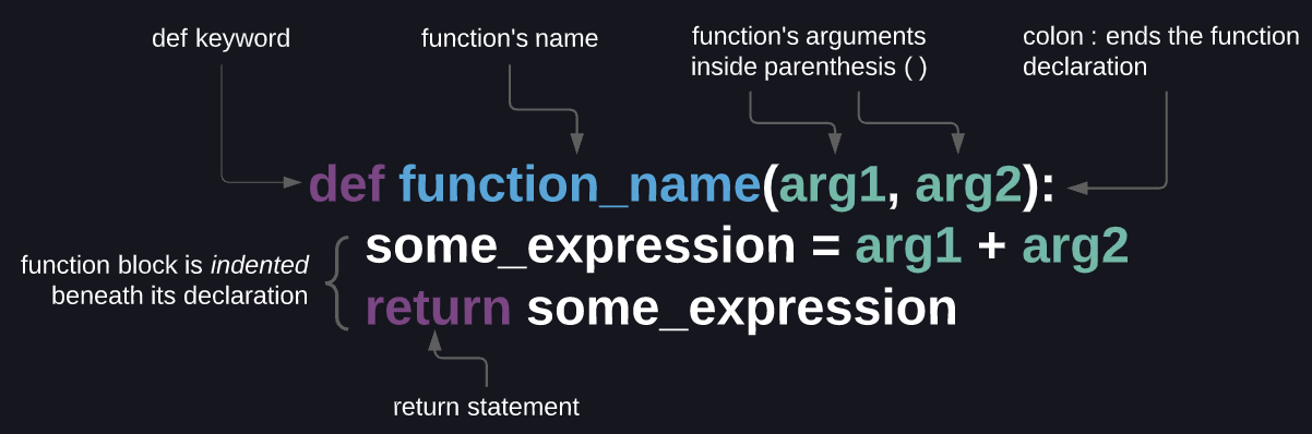 GitHub - SEI-R-2-22/u4_lesson_python_functions: In this lesson, we'll ...