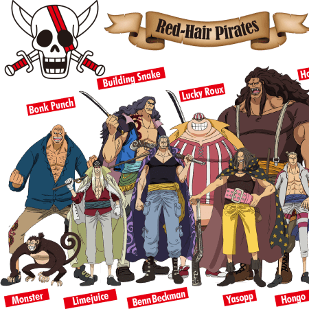 Shanks Avatar