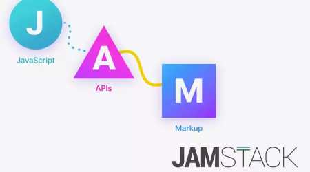 The Power of JAMstack: A Comprehensive Guide