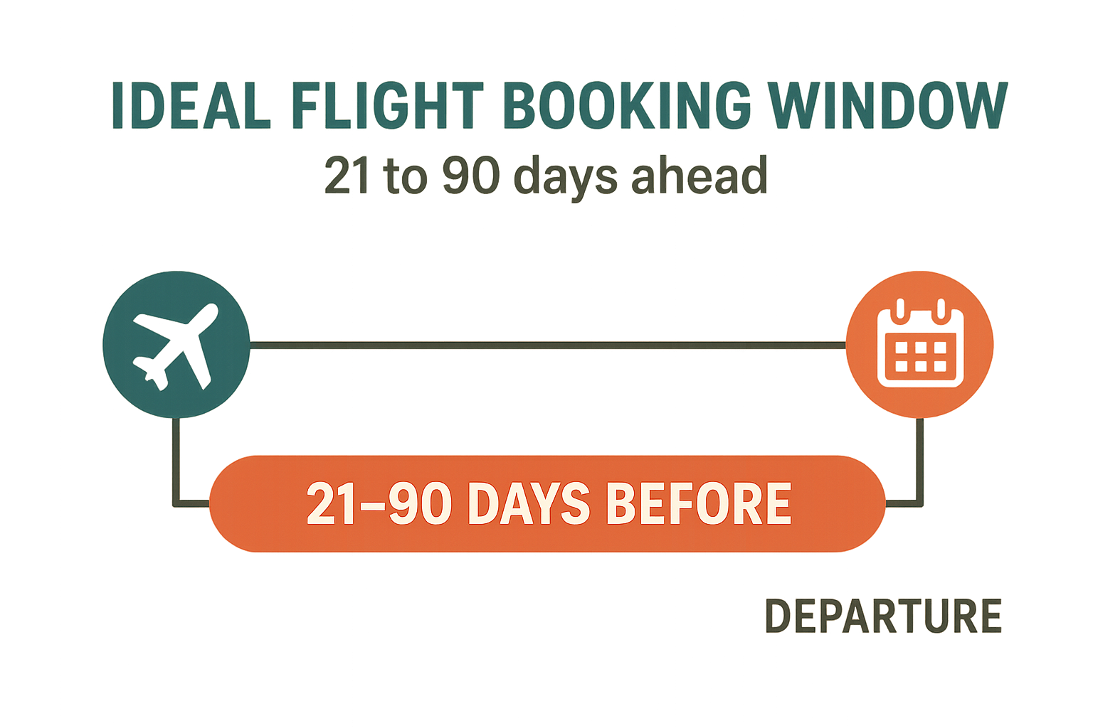 European flight booking window graph