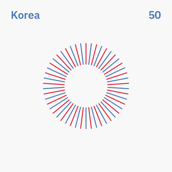 International Impact