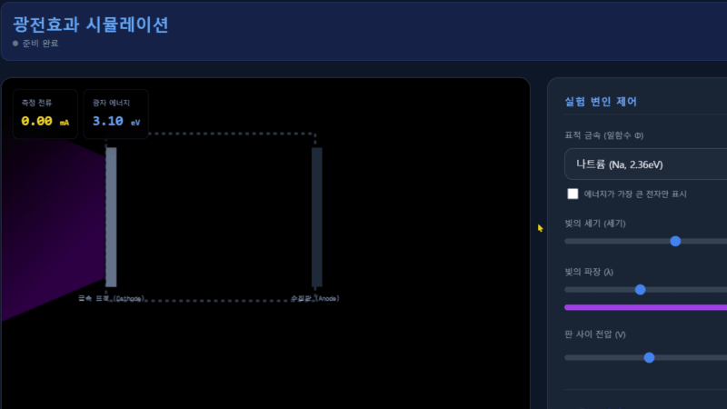 광전효과 가상 실험실 (Photoelectric Effect SIM)