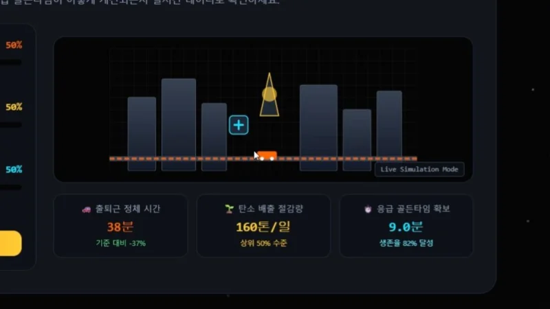 소프트위에와 생활
