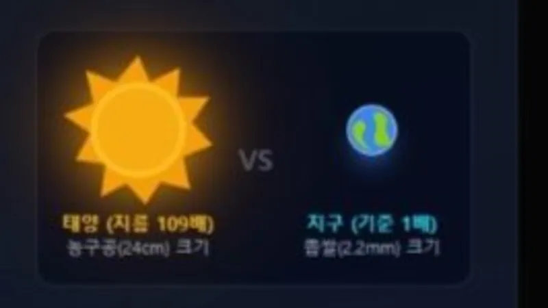 태양계 행성의 크기와 거리 비교 시뮬레이션